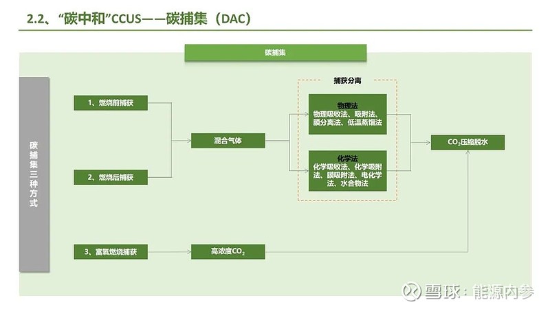 九大方向！碳中和产业链全景图