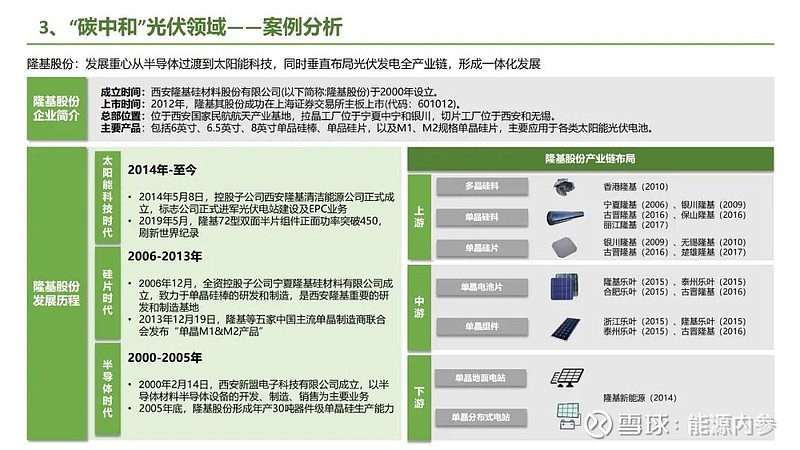 九大方向！碳中和产业链全景图