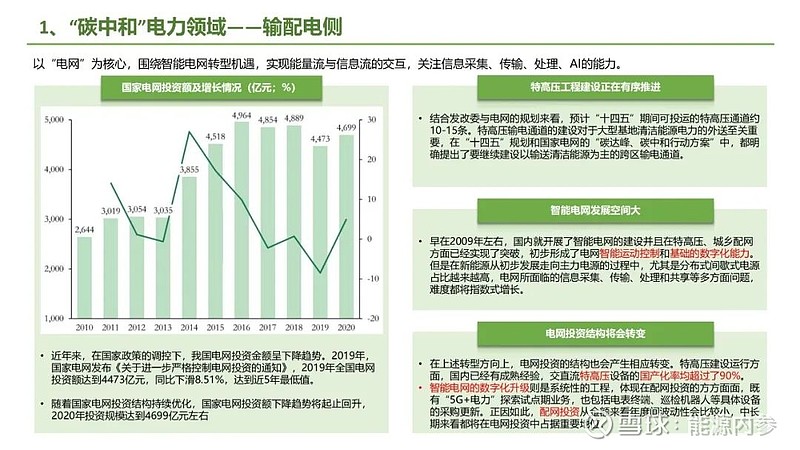 九大方向！碳中和产业链全景图