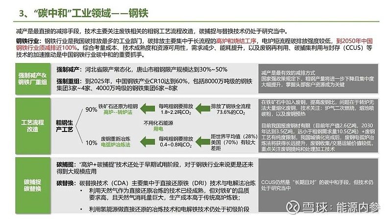 九大方向！碳中和产业链全景图