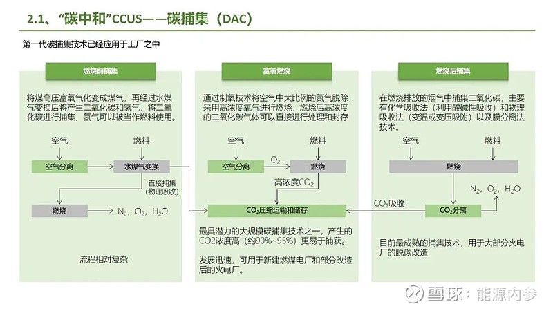 九大方向！碳中和产业链全景图