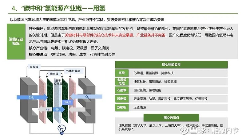 九大方向！碳中和产业链全景图