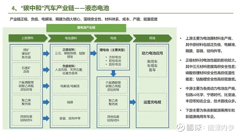 九大方向！碳中和产业链全景图