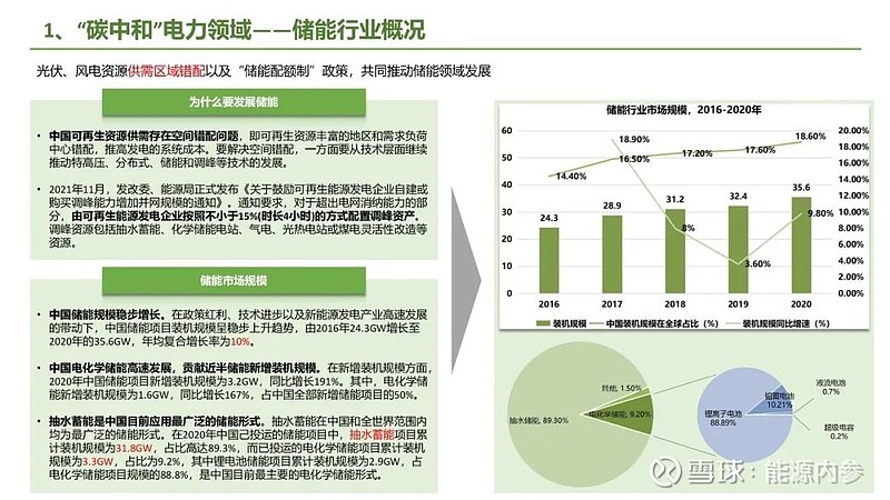 九大方向！碳中和产业链全景图