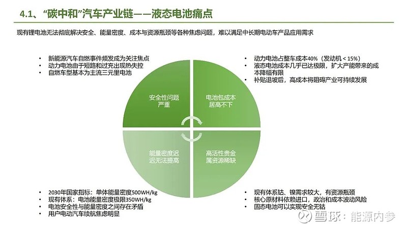 九大方向！碳中和产业链全景图