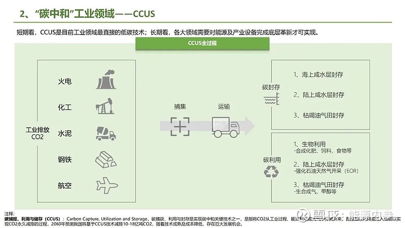 九大方向！碳中和产业链全景图