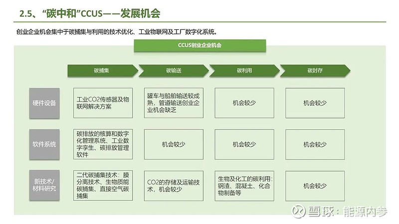 九大方向！碳中和产业链全景图