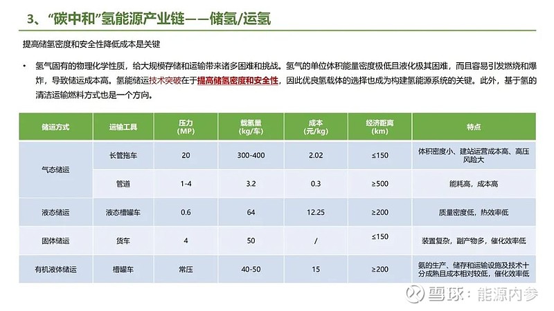 九大方向！碳中和产业链全景图