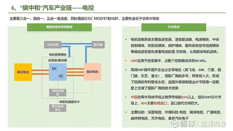 九大方向！碳中和产业链全景图