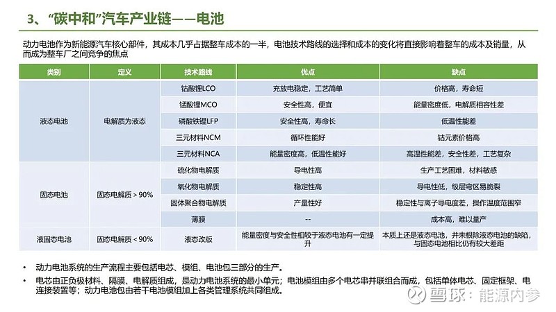 九大方向！碳中和产业链全景图