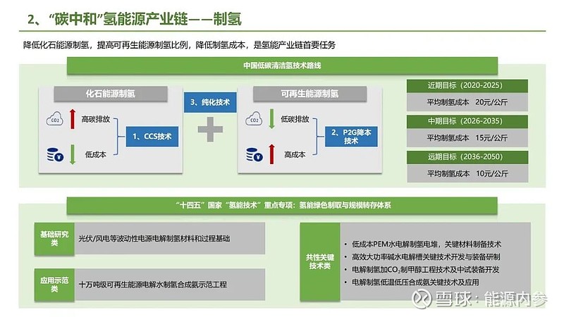 九大方向！碳中和产业链全景图