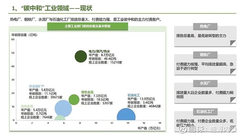 九大方向！碳中和产业链全景图