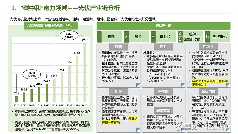 九大方向！碳中和产业链全景图