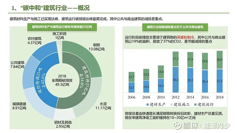 九大方向！碳中和产业链全景图