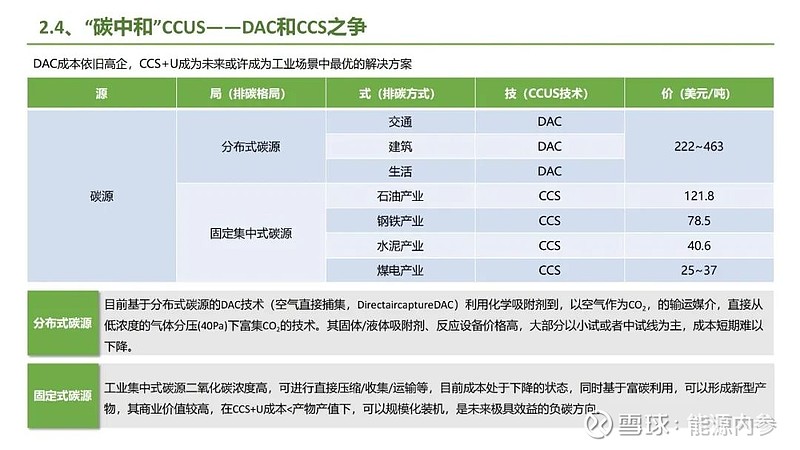 九大方向！碳中和产业链全景图