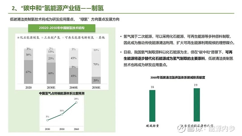 九大方向！碳中和产业链全景图