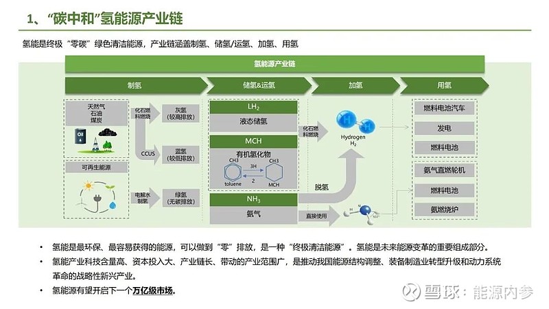 九大方向！碳中和产业链全景图