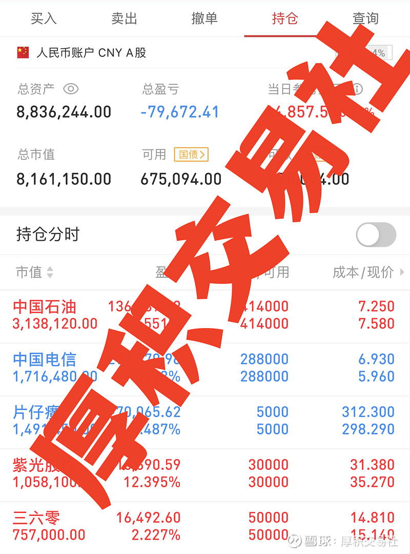 清晨，传来3个重磅消息，利好a股，利好银行，利好基金与行情息息相关 第一：大摩：期待政策加力，中国股市仍有上升空间（2023 6 16实盘小计