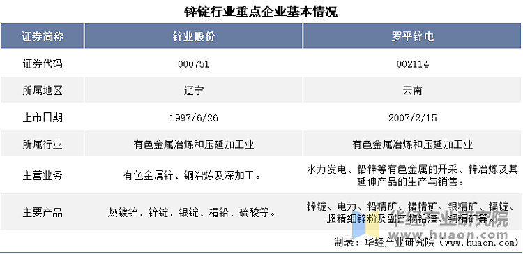 锌业股份什么时刻上市