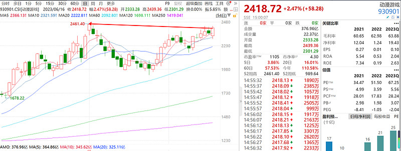 抄底博格 上周:A股港股没法玩了,还是all in美股吧,纳斯达克真香。本周:牛市来了。连博格也不例外,今天中午抽空直播的时候,笑... - 雪球