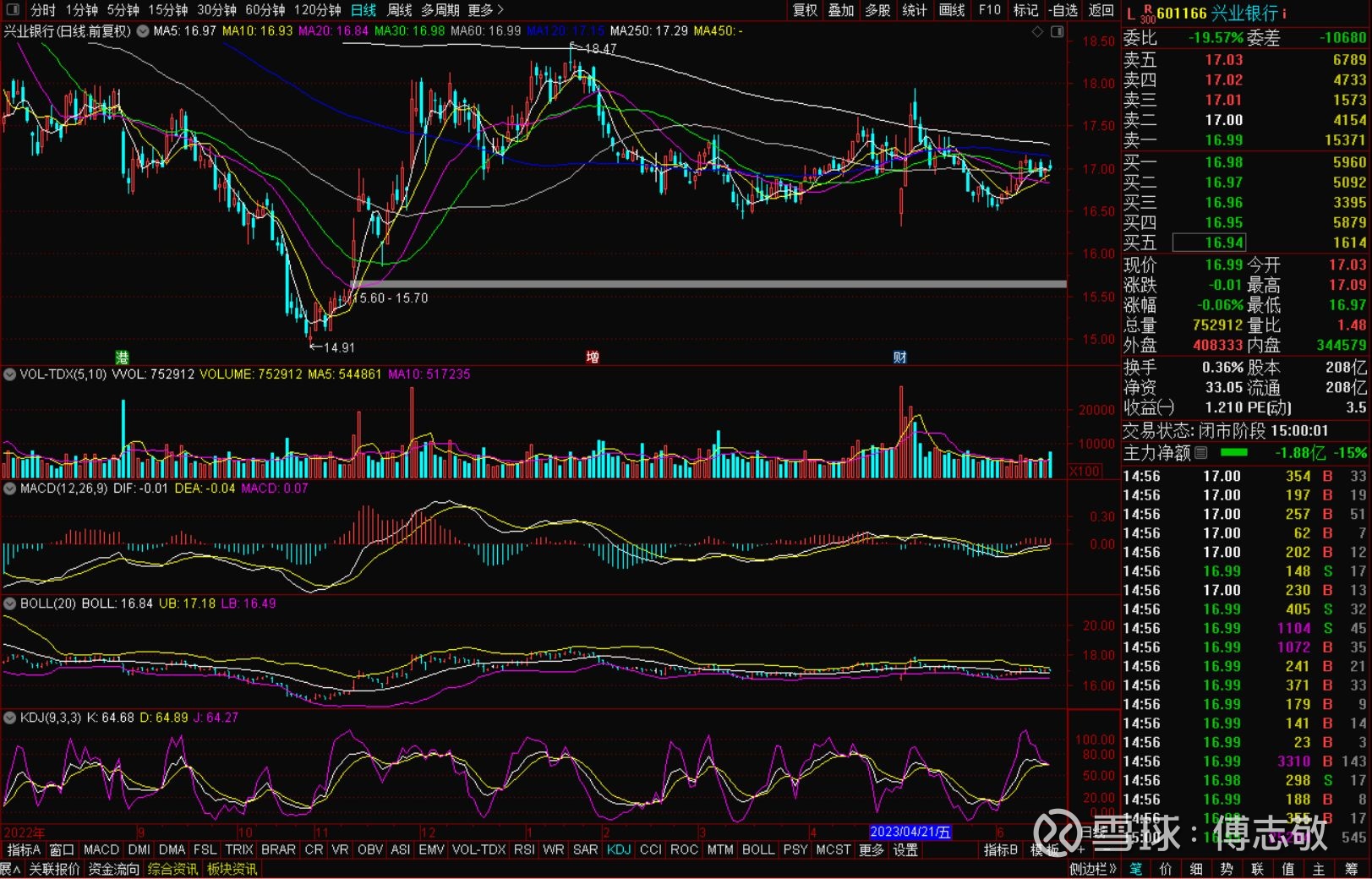 填权还是贴权？兴业银行未来走势分析兴业银行 本周最大的事件就是分红了，周五收盘后，我的券商显示分红已经到账了，见下图所示：不过券商系统还没有进行除权结算，...