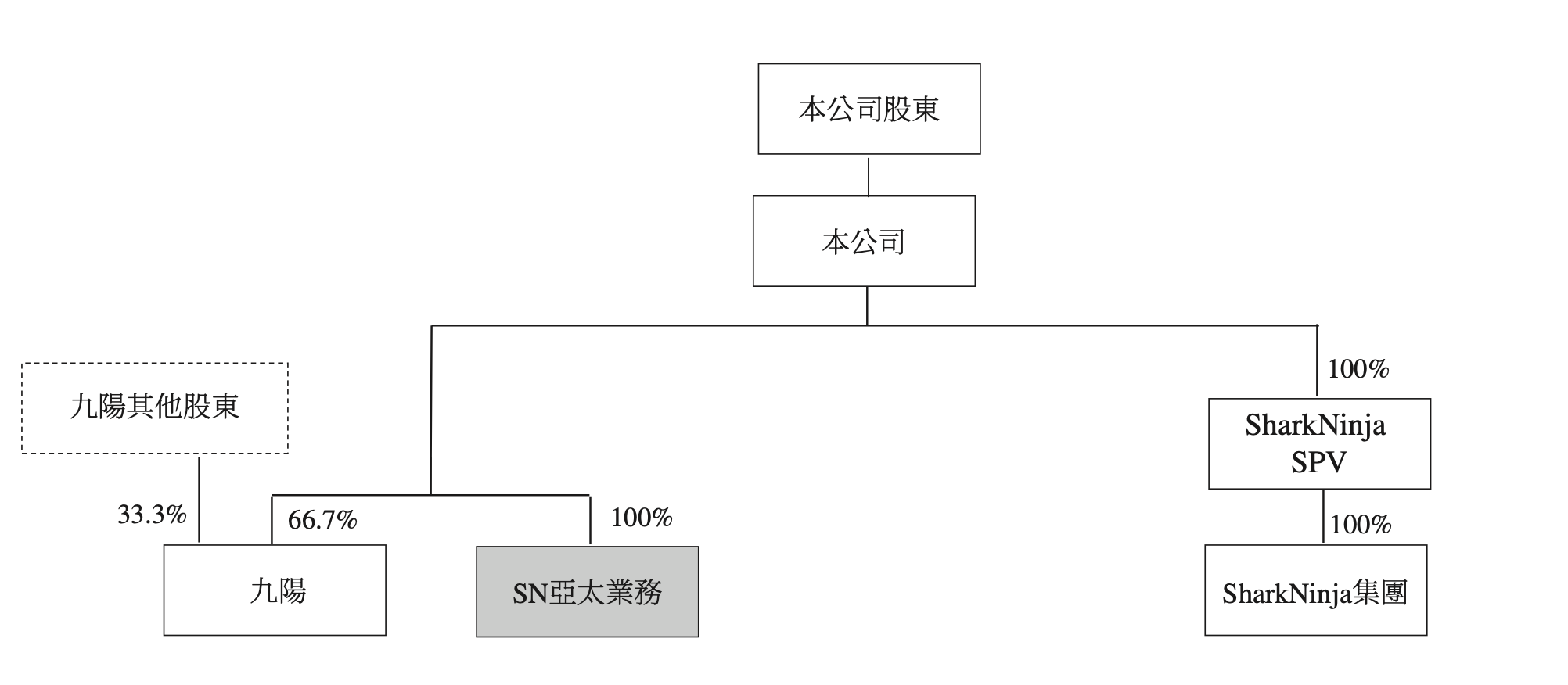 遇到股票分拆美国上市，港股通投资人能买入么？ $JS环球生活(01691)$  是著名小型家电公司，产销吸尘机、扫地机器人、豆浆机、食品加工机、榨汁机、烹饪电器、净水器...