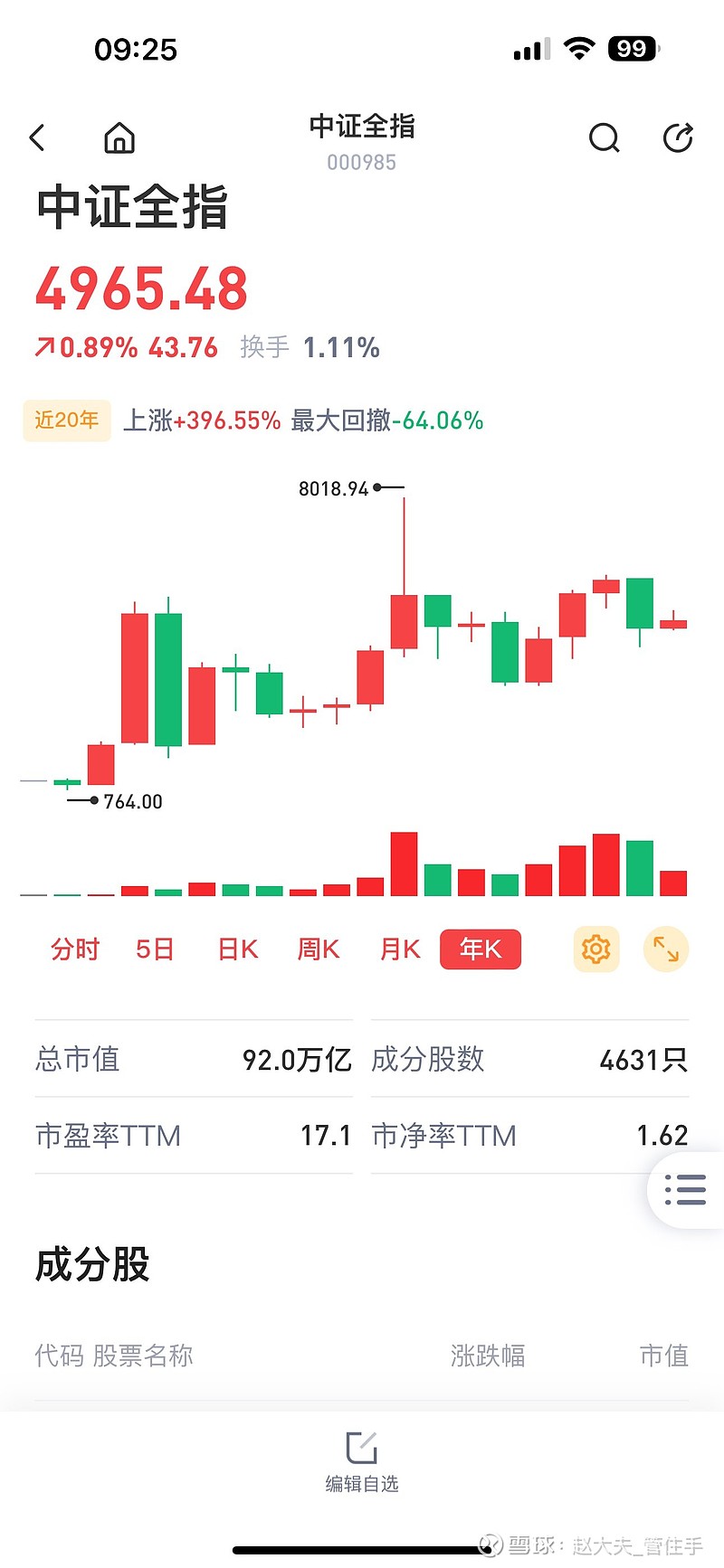 中证全指（CSI Broad Market Index）是中国证券指数有限公司编制的一个综合性市场指数。它涵盖了中国股...