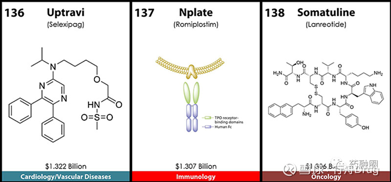 2022-top200-drug-2022