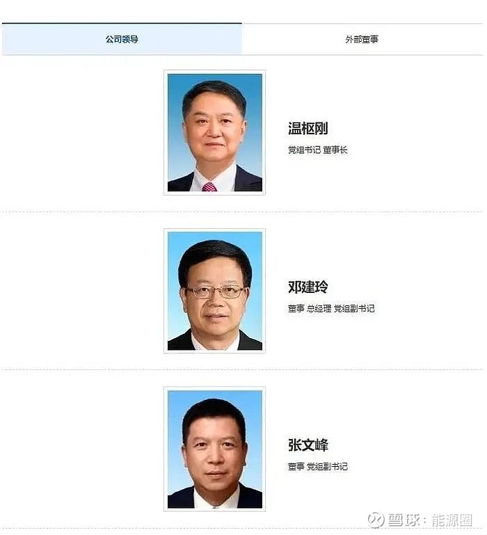 华能集团人事密集调整,转型提速! 近日,华能集团及旗下两家上市公司领导层均调整。分别是:张文峰任中国华能集团董事,党组副书记。黄历新任 华能 ...