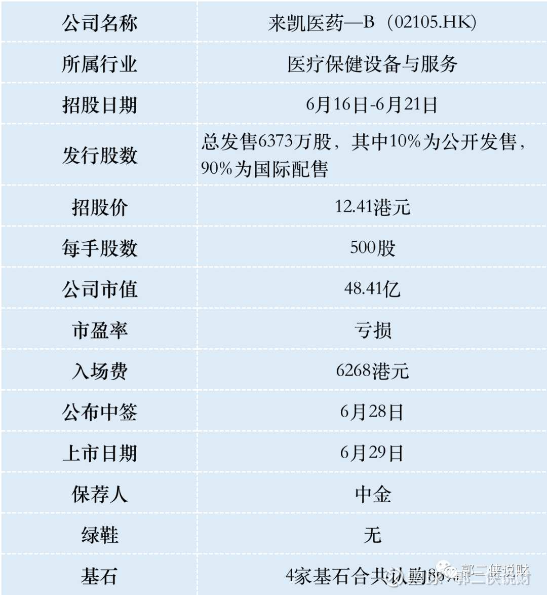 来凯医药的第一大股东是专注于医药领域风投的奥博资本今天是港股人民币柜台交易首日，目前只能用离岸人民币 交易，内资无法参与，而且港股现在也没啥赚钱效应，因此并没有资金明显流入...