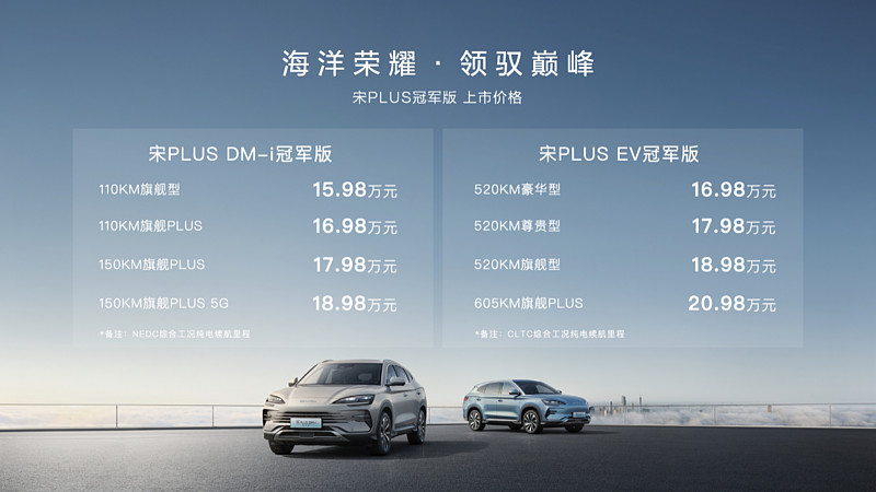 压轴登场爆款预定 比亚迪宋PLUS冠军版上市，售价15.98万元-20.98万元-锋巢网