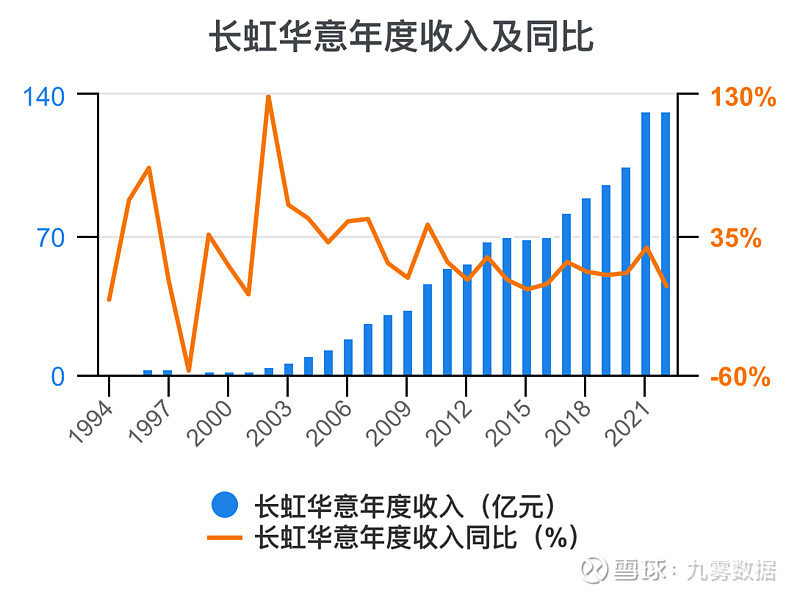 长虹华意未来价值图片