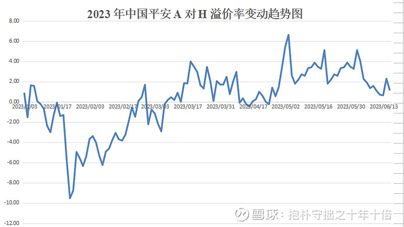 中国平安h股发行价是多少 (中国平安h股股价)