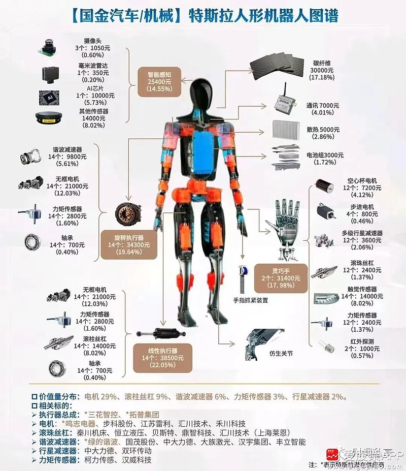 特斯拉招募人类教师指导人形机器人，时薪高达48美元,2,4,5,第1张