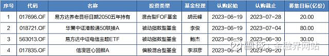 基金早班车最新官方数据资产管理业务总规模约6728万亿元