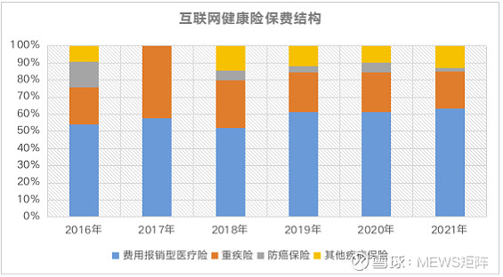 规划纲要》,提出落实税收等优惠政策,鼓励企业,个人参加商业健康保险