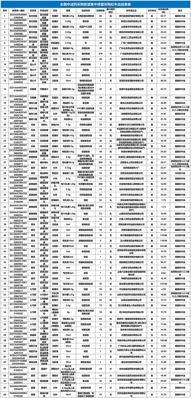$神威药业(02877)$