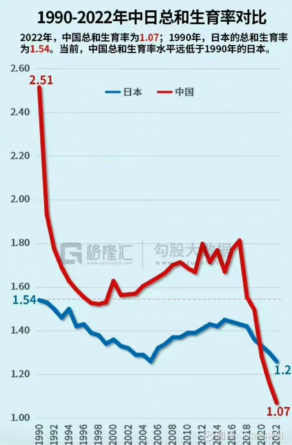 美股2022年的股票回购规模达到创纪录的1.26万亿美元，同比增长3%；另外分红总额是7780亿美元。——作为比对，2...