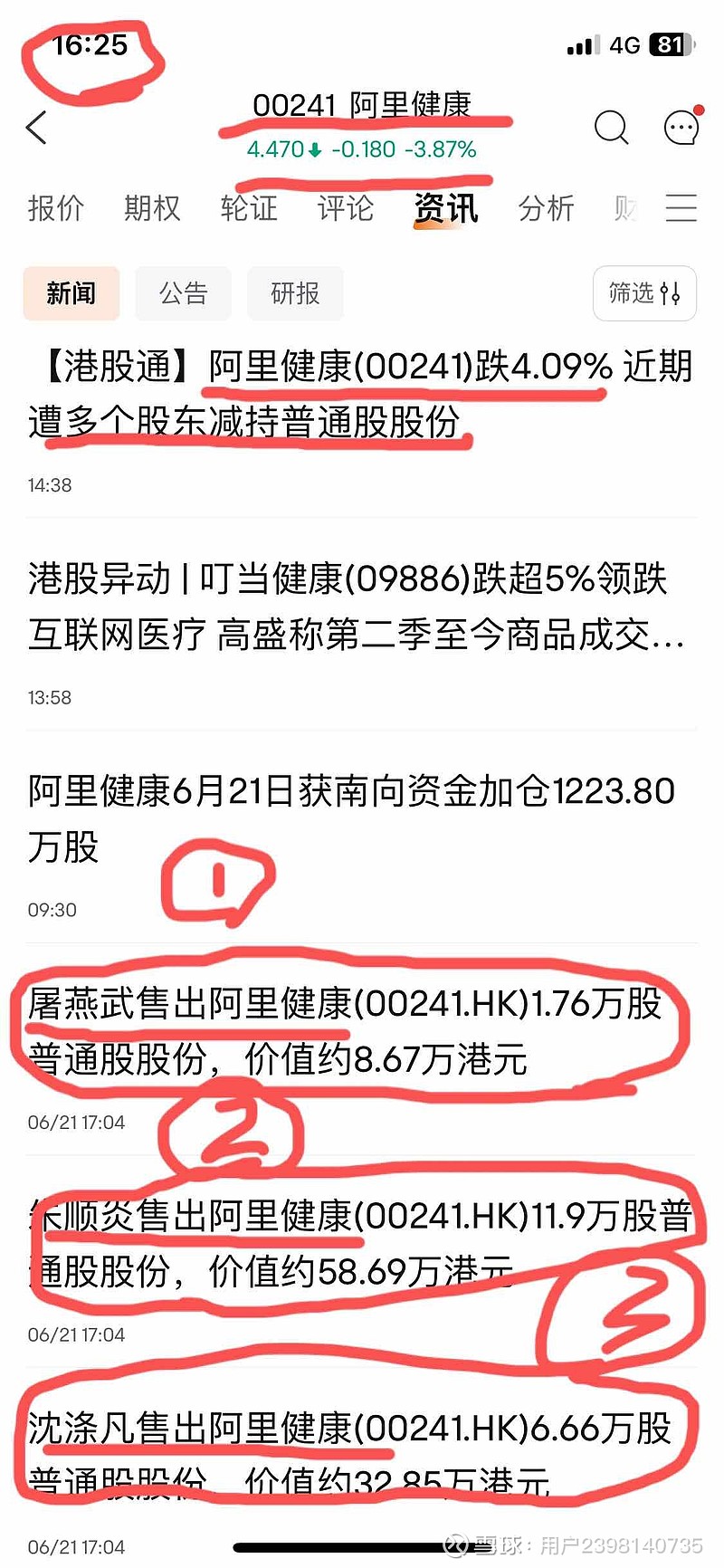 阿里健康(00241)$ 董事长朱顺炎等出售股票阿里健康董事长朱顺炎，屠燕武，沈涤凡相继售出持股阿里健康，南向资金...