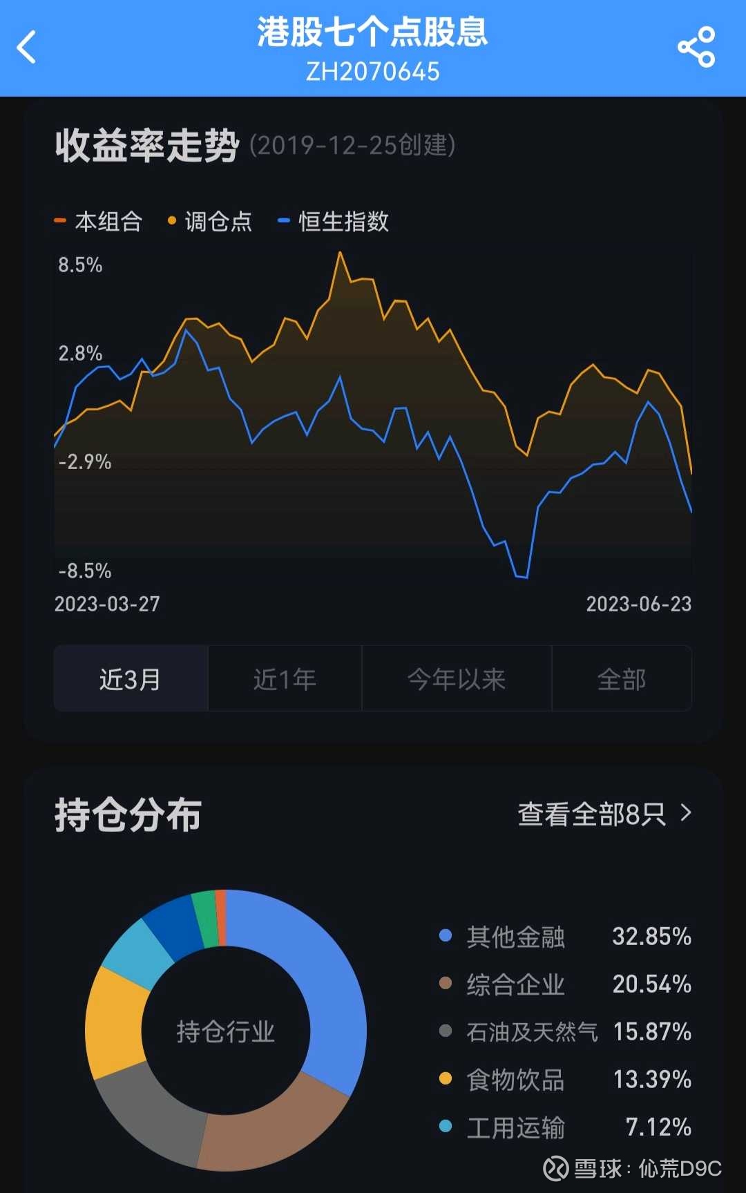 仓不可再加错（提前点评自己的港股通高股息持仓） $阜丰集团(00546)$ $环球医疗(02666)$  本来打算等半年报出来，结合着分红和业绩，再来审视自己的港股通高股...
