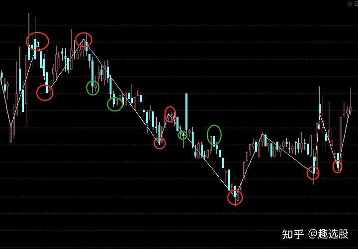  ZIG函数的使用方法 最近网上看了一些关于ZIG函数的使用方法介绍，再此介绍下我对ZIG函数的理解。ZIG之字转向函数属于画图函数同时输出数值 ...