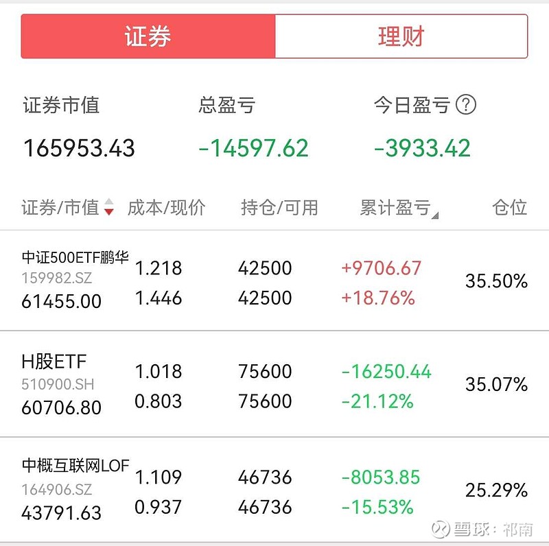 最新持仓。预计下周再坐一波刺激的过山车$沪深300(CSI000300)$ $创业板