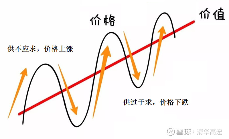市场供求波动带来成本差异