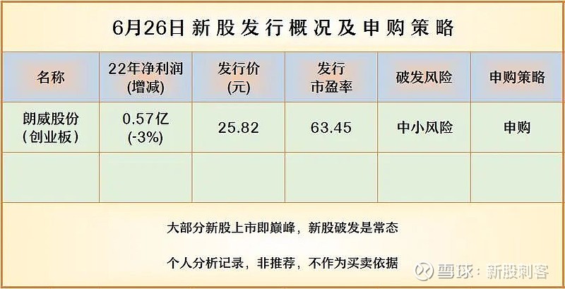 朗威股份1亿元成立网络能源公司