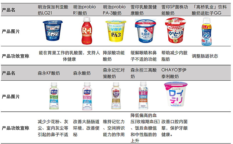 “看好这只牛” 对标国外乳业市场,中国乳业已经跟上前者的步伐。然而,这并不意味着中国乳业市场已经没有发展空间,未来中国乳业还有很多发展方 ...