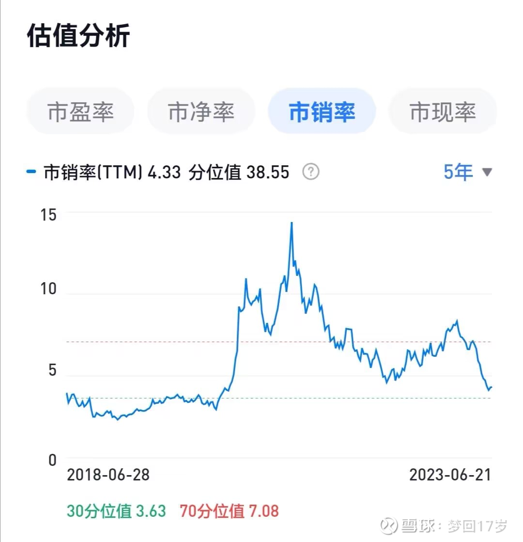 中国中免的投资研究一、公司的市场价格逻辑1、历史估值和业绩情况分析