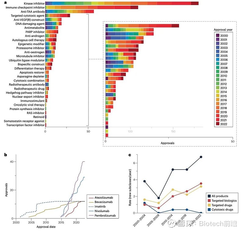 自然子刊丨21世纪FDA批准癌症疗法的趋势 ——NAT REV DRUG DISCOV期刊介绍——期刊名：NATURE REVIEWS