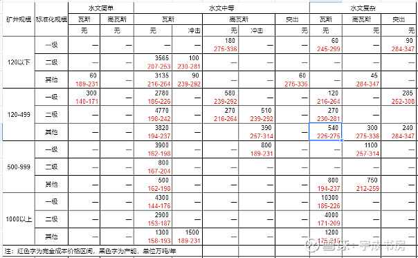 煤矿多少钱一吨