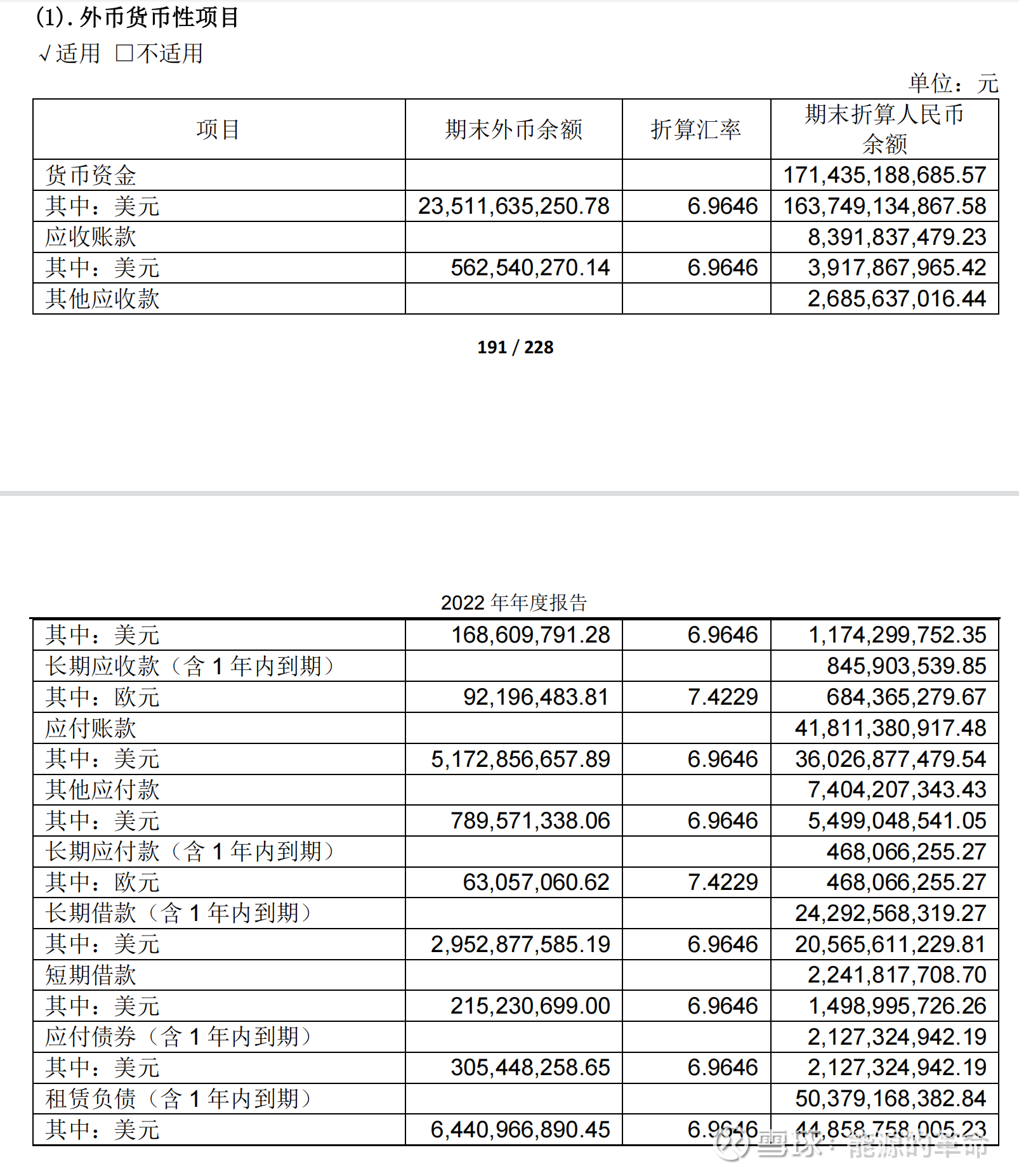 中远海控2022年期末外币余额为235.1亿美元，二季度能大赚百亿？ 原创2023-06-25  15:26·知士问答中远海控外币货币性项目显示，2022年期末外币余额为235.1亿美元。...