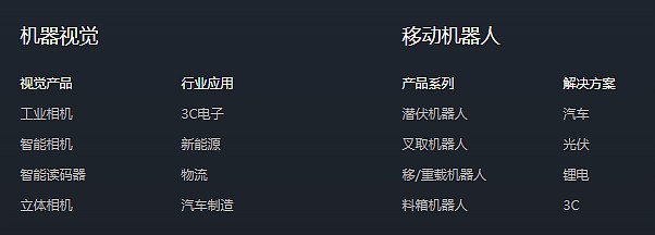 海康威视,之四:海康机器人